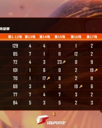  德甲积分榜出现四队同分奇观  